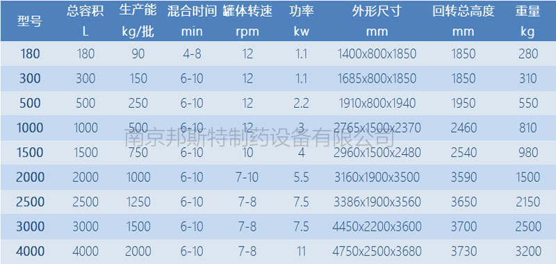 雙錐混合機(jī)規(guī)格參數(shù)