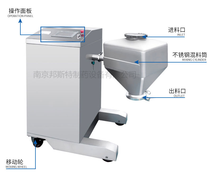 實驗室型料斗混合機由機架、回轉系統(tǒng)、電氣控制系統(tǒng)、料斗等。錐形混合料斗主要由斗體、斗蓋及卡箍、壓塊、蝶閥等主要部件組成。