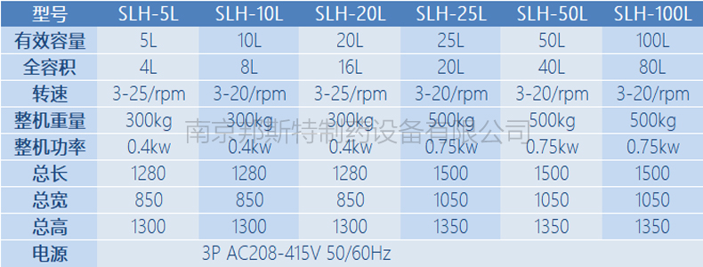 實驗室料斗混合機參數(shù)