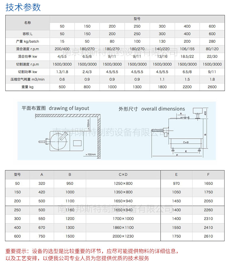 高效濕法混合制粒機(jī)技術(shù)參數(shù)