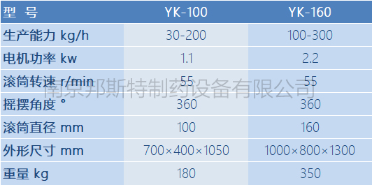 搖擺顆粒機參數(shù)