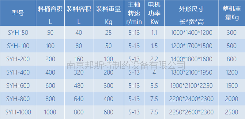 三維混合機(jī)參數(shù)