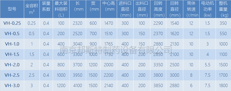 V型混合機(jī)規(guī)格