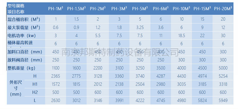 三重圓偏心混合機(jī)技術(shù)參數(shù)